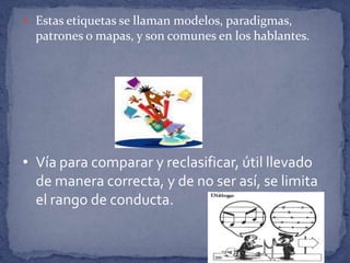 Si confundimos el modelos con la realidad se empequeñecen o sobre valoran alternativas y hay actitud de confusión e incongruencia.LenguajeRepresentación simbólica de la experiencia.Las palabras sirven de etiquetas.Si entendemos el valor de los mecanismos involucrados se pueden concientizar los efectos que producen en nuestra percepción del mundo.
