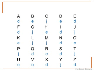 CHART NEUROLINGUISTICO Por Dieggo Carrilho Z d Y j X d V e U e T j S d R e Q d P j O e N d M j L j K e J j I d H   e G j F d E d D e C j B e A d 