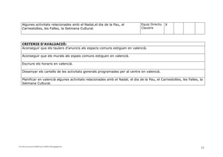 Algunes activitats relacionades amb el Nadal,el dia de la Pau, el            Equip Directiu   X
    Carnestoltes, les Falles, la Setmana Cultural.                               Claustre




    CRITERIS D’AVALUACIÓ:
    Aconseguir que els taulers d’anuncis als espacis comuns estiguen en valencià.

    Aconseguir que els murals als espais comuns estiguen en valencià.

    Escriure els horaris en valencià.

    Dissenyar els cartells de les activitats generals programades per al centre en valencià.

    Planificar en valencià algunes activitats relacionades amb el Nadal, el dia de la Pau, el Carnestoltes, les Falles, la
    Setmana Cultural.




D:ConFacconversion14640487pnl-121008143306-phpapp02.doc
                                                                                                                        11
 