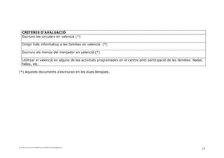 CRITERIS D’AVALUACIÓ
    Escriure les circulars en valencià (*)

    Dirigir fulls informatius a les famílies en valencià. (*)

    Escriure els menús del menjador en valencià (*)

    Utilitzar el valencià en alguna de les activitats programades en el centre amb participació de les families: Nadal,
    falles, etc.

(*) Aquests documents s’escriuran en les dues llengües.




D:ConFacconversion14640487pnl-121008143306-phpapp02.doc
                                                                                                                      13
 