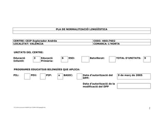 PLA DE NORMALITZACIÓ LINGÜÍSTICA



CENTRE: CEIP Explorador Andrés                                                                  CODI: 46017602
LOCALITAT: VALÈNCIA                                                                             COMARCA: L’HORTA


UNITATS DEL CENTRE:

Educació                             3            Educació                6      ESO:        Batxillerat:           TOTAL D’UNITATS:     9
Infantil:                                         Primària:


PROGRAMES EDUCATIUS BILINGÜES QUE APLICA:

PIL:                           PEV:                           PIP:    x       BASIC:    Data d’autorització del      9 de març de 2005
                                                                                        DPP:

                                                                                        Data d’autorització de la
                                                                                        modificació del DPP




D:ConFacconversion14640487pnl-121008143306-phpapp02.doc
                                                                                                                                             2
 