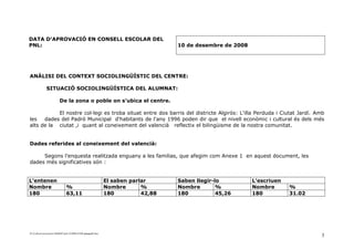 DATA D’APROVACIÓ EN CONSELL ESCOLAR DEL
PNL:                                                                               10 de desembre de 2008




ANÀLISI DEL CONTEXT SOCIOLINGÜÍSTIC DEL CENTRE:

              SITUACIÓ SOCIOLINGÜÍSTICA DEL ALUMNAT:

                         De la zona o poble on s’ubica el centre.

           El nostre col·legi es troba situat entre dos barris del districte Algirós: L'illa Perduda i Ciutat Jardí. Amb
les   dades del Padró Municipal d'habitants de l'any 1996 poden dir que el nivell econòmic i cultural és dels més
alts de la ciutat ,i quant al coneixement del valencià reflectix el bilingüisme de la nostra comunitat.


Dades referides al coneixement del valencià:

     Segons l’enquesta realitzada enguany a les familias, que afegim com Anexe 1 en aquest document, les
dades més significatives són :


L’entenen                                                     El saben parlar      Saben llegir-lo          L’escriuen
Nombre                         %                              Nombre       %       Nombre        %          Nombre       %
180                            63,11                          180          42,88   180           45,26      180          31.02




D:ConFacconversion14640487pnl-121008143306-phpapp02.doc
                                                                                                                                 3
 