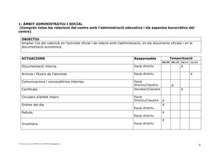 1- ÀMBIT ADMINISTRATIU I SOCIAL
 (Comprén totes les relacions del centre amb l’administració educativa i els aspectes burocràtics del
centre)

    OBJECTIU
    Ampliar l’ús del valencià en l’activitat oficial i de relació amb l’administració, en els documents oficials i en la
    documentació econòmica.


    ACTUACIONS                                                                  Responsable              Temporització
                                                                                                     08/09 09/10 10/11 11/12

    Documentació interna.                                                       Equip directiu                   X

    Arxivos i fitxers de l’alumnat.                                             Equip directiu                         X

    Comunicacions i convocatòries internas.                                     Equip
                                                                                directiu/Claustre          X
    Certificats                                                                 Secretari/Claustre               X

    Circulars d’àmbit intern.                                                   Equip
                                                                                Directiu/Claustre    X
    Ordres del dia.                                                                                  X
                                                                                Equip directiu
    Rebuts.                                                                                          X
                                                                                Equip directiu
                                                                                                     X
    Inventaris.                                                                 Equip directiu




D:ConFacconversion14640487pnl-121008143306-phpapp02.doc
                                                                                                                               6
 