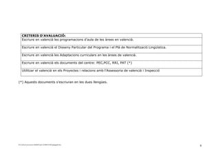 CRITERIS D’AVALUACIÓ:
    Escriure en valencià les programacions d’aula de les àrees en valencià.

    Escriure en valencià el Disseny Particular del Programa i el Plà de Normalització Lingüística.

    Escriure en valencià les Adaptacions curriculars en les àrees de valencià.

    Escriure en valencià els documents del centre: PEC,PCC, RRI, PAT (*)

    Utilitzar el valencià en els Proyectes i relacions amb l’Assessoria de valencià i Inspecció


(*) Aquests documents s’escriuran en les dues llengües.




D:ConFacconversion14640487pnl-121008143306-phpapp02.doc
                                                                                                     9
 