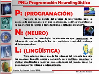 PNL: Programación Neurolingüística

  P: (PROGRAMACIÓN)
          Proviene de la ciencia del proceso de información, bajo la
  premisa de que la manera en que se almacena, codifica y transforma
  la experiencia es similar a como funciona el software de una PC.


  N: (NEURO)
           Proviene de neurología, la manera en que procesamos la
  información que nos llega de los cinco sentidos a través del cerebro y
  el sistema nervioso.


  L: (LINGÜÍSTICA)
          Tiene relación con el uso de los sistemas del lenguaje (no sólo
  las palabras, también gestos y posturas), para codificar, organizar y
  atribuir significados a nuestras representaciones del mundo, con el fin
  de comunicarnos interna y externamente.

Fuente: (Bavisters y vickers, 2012)
                                                          MSc. Endrix Morales
 