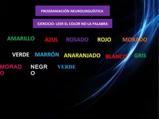 PROGRAMACIÓN NEUROLINGUÍSTICA 
EJERCICIO: LEER EL COLOR NO LA PALABRA 
AMARILLO AZUL ROSADO ROJO MORADO 
VERDE MARRÓN ANARANJADO BLANCO GRIS 
MMOORRAADD 
OO 
NEGR 
O 
VERDE 
 