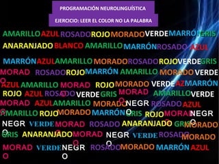 PROGRAMACIÓN NEUROLINGUÍSTICA 
EJERCICIO: LEER EL COLOR NO LA PALABRA 
AMARILLOAZULROSADOROJOMORADOVERDEMARRÓMARRÓNN 
ANARANJADOBLANCO 
GGRRIISS 
AMARILLO 
AMARILLO 
AZUL 
MMOORRAADD 
ROSADO 
OO VERDE 
AMARILLO 
AMARILLO 
AMARILLO 
AZUL 
AZUMMLAARRRRÓÓNN 
AMARILLO 
AMARILLO 
MMAARRRRÓÓNN 
MMAARRRRÓÓNN 
MMAARRRRÓÓNN 
MMAARRRRÓÓNN 
ROSADO 
AZUL 
AZUL 
VERDE 
AZUL MORADO 
AZUL 
MORADO 
MORADO 
MORADO 
MORADO 
ROSADO 
ROSADO 
ROSADOROJO 
ROJO 
ROJO 
ROJO 
ROJO 
ROJO 
VERDE 
VERDE VERDE 
GGRRIISS 
GGRRIISS 
GGRRIISS 
MMOORRAADD 
MMOORRAADD OO 
OO MMOORRAADD 
OO 
MMOORRAADD 
OO 
NEGR 
MMOORRAADD 
OO 
NEGR O 
O 
NEGR 
O 
NEGR 
O 
NEGR 
O 
VERDE 
VERDE 
VERDE 
MMOORRAADD 
OO 
MMOORRAADD 
OO 
ROSADO 
ROSADO 
ROSADO 
ANARANJADO 
ANARANJADO GGRRIISS 
GGRRIISS 
MORADO 
MORADO 
MORADOMMAARRRRÓÓNNAZUL 
 