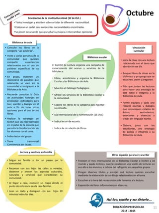 Celebración de la multiculturalidad (12 de Oct.)
• Todos investigan y escriben sobre artistas de diferente nacionalidad.
• Elaboran un cartel para conocer las nacionalidades encontradas.
• Se ponen de acuerdo para escuchar su música e intercambiar opiniones
El Comité de Lectura organiza una campaña de
conocimiento del acervo y servicios de la
biblioteca:
• Ubica, acondiciona y organiza la Biblioteca
Escolar y las Bibliotecas de Aula.
• Muestra el Catálogo Pedagógico.
• Ofrece los servicios de la Biblioteca Escolar a
la comunidad.
• Expone los libros de la categoría para facilitar
su consulta.
• Día Internacional de la Alimentación (16 Oct.)
• Índice lector de escuela.
• Índice de circulación de libros.
Biblioteca escolar
• Inicie la clase con una lectura
relacionada con el tema que
abordarán ese día.
• Busque libros de rimas en la
biblioteca y proponga que se
escuchen, creen y pregonen.
• Pida que junten las lecturas
para hacer una antología de
este estilo e intégrela a la
Biblioteca de Aula.
• Forme equipos y cada uno
redacte poemas y diálogos
que comuniquen estados de
ánimo, sentimientos,
emociones y vivencias a
través del lenguaje escrito.
• Elabore, junto con los
estudiantes, una antología
de poesía e intégrela a su
Biblioteca de Aula.
Vinculación
curricular
• Salgan en familia a dar un paseo por la
comunidad.
• Recorran con sus hijos las calles o veredas,
observen y anoten los aspectos culturales,
naturales y servicios que caracterizan su
comunidad.
• Al llegar a casa, elaboren un mapa donde el
punto de referencia sea la casa familiar.
• Lean un texto y dialoguen con sus hijos 20
minutos todos los días.
Lectura y escritura en familia
• Festejen el mes internacional de la Biblioteca Escolar e inviten a 10
mamás y papás lectores, quienes realizarán una sesión de lecturas en
voz alta a los alumnos, a la hora del refrigerio, en pequeños grupos.
• Pongan diversos títulos y escojan qué lectura quieren escuchar
mediante la elaboración de un dibujo relacionado con el tema.
• Escuchen a la hora del recreo música de fomento a la lectura.
• Exposición de libros informativos en el recreo.
Otros espacios para leer y escribir
Octubre
• Consulte los libros de la
categoría “Las palabras”.
• Invite a varias personas de la
comunidad que quieran
compartir experiencias
relacionadas con el uso de
palabras específicas de su
comunidad.
• En grupo, elaboren un
diccionario de palabras que
solamente se usen en la
comunidad e intégrenlo a la
Biblioteca de Aula.
• Recuerde consultar la Guía
de actividades Alebrijes de
preescolar. Actividades para
leer, escribir y dialogar en el
aula a fin de tener otras
opciones para el uso de los
libros.
• Realizar la estrategia de
Sketch que sea representado
en el patio de la escuela que
permita la familiarización de
los alumnos con el tema.
• Índice lector del grupo.
• Tema transversal
Convivencia por la paz.
Biblioteca de aula
Así leo, escribo y me divierto…
EDUCACIÓN PREESCOLAR
2014 - 2015
11
 