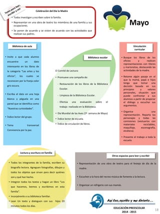 Celebración del Día la Madre
• Todos investigan y escriben sobre la familia.
• Representan en una obra de teatro los miembros de una familia y sus
ocupaciones.
• Se ponen de acuerdo y se visten de acuerdo con las actividades que
realizan sus padres.
El Comité de Lectura:
• Promueve una campaña de:
- Restauración de los libros de la Biblioteca
Escolar.
- Limpieza de la Biblioteca Escolar.
- Efectúa una evaluación sobre el
trabajo realizado en la Biblioteca.
• Día Mundial de las Aves (2ª semana de Mayo)
• Índice lector de escuela.
• Índice de circulación de libros.
Biblioteca escolar • Busque los libros de los
oficios y realicen
representaciones con títeres
y marionetas, destacando las
actividades de la madre.
• Retome algún pasaje en el
que la mamá, papá e hijos
tenga que tomar una
decisión basada en sus
principios y valores
personales, situación que
puede confrontar a sus
alumnos a partir de propiciar
el diálogo y escuchar sus
argumentos.
• Organice una
representación. Reparta los
personajes y todas las
comisiones (vestuarios con
materiales reciclables,
maquillaje, escenografía,
etcétera).
• Presente el trabajo a toda la
escuela.
Vinculación
curricular
• Todos los integrantes de la familia, escriben su
biografía lectora. Agreguen fotografías, dibujos y
todos los objetos que sirvan para decir quiénes
son y qué han hecho.
• Integren todos los textos y hagan un libro “Los
que hacemos, leemos y escribimos en esta
familia”.
• Incorpórenlo a su biblioteca familiar.
• Lean Un texto y dialoguen con sus hijos 20
minutos todos los días.
Lectura y escritura en familia
• Representación de una obra de teatro para el festejo de día de la
madre.
• Escuchen a la hora del recreo música de fomento a la lectura.
• Organizar un refrigerio con sus mamás.
Otros espacios para leer y escribir
• Invite a que cada alumno
encuentre un dato
interesante en los libros de
la categoría “Las artes y los
oficios”, los cuales se
reconocen por la franja color
gris oscura.
• Escriba el dato en una hoja
blanca y péguela en una
pared que se identifica como
“Nuestras curiosidades”.
• Índice lector del grupo.
• Tema transversal
Convivencia por la paz.
Biblioteca de aula
Así leo, escribo y me divierto…
EDUCACIÓN PREESCOLAR
2014 - 2015
Mayo
18
 