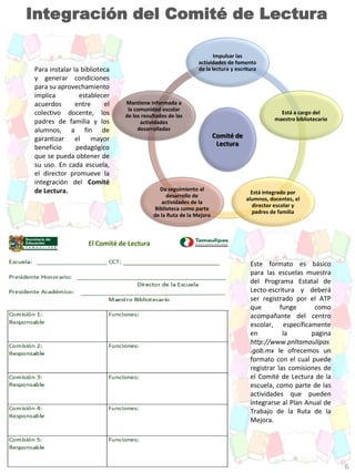 Para instalar la biblioteca
y generar condiciones
para su aprovechamiento
implica establecer
acuerdos entre el
colectivo docente, los
padres de familia y los
alumnos, a fin de
garantizar el mayor
beneficio pedagógico
que se pueda obtener de
su uso. En cada escuela,
el director promueve la
integración del Comité
de Lectura.
Comité de
Lectura
Impulsar las
actividades de fomento
de la lectura y escritura
Está a cargo del
maestro bibliotecario
Está integrado por
alumnos, docentes, el
director escolar y
padres de familia
Da seguimiento al
desarrollo de
actividades de la
Biblioteca como parte
de la Ruta de la Mejora
Mantiene informada a
la comunidad escolar
de los resultados de las
actividades
desarrolladas
Este formato es básico
para las escuelas muestra
del Programa Estatal de
Lecto-escritura y deberá
ser registrado por el ATP
que funge como
acompañante del centro
escolar, específicamente
en la pagina
http://www.pnltamaulipas
.gob.mx le ofrecemos un
formato con el cual puede
registrar las comisiones de
el Comité de Lectura de la
escuela, como parte de las
actividades que pueden
integrarse al Plan Anual de
Trabajo de la Ruta de la
Mejora.
El Comité de Lectura
6
 