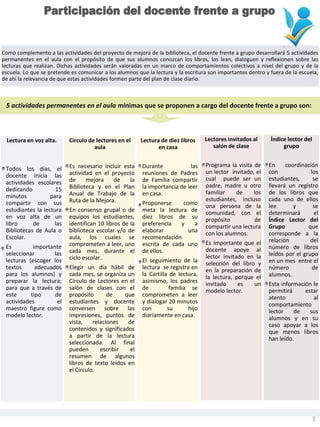 Como complemento a las actividades del proyecto de mejora de la biblioteca, el docente frente a grupo desarrollará 5 actividades
permanentes en el aula con el propósito de que sus alumnos conozcan los libros, los lean, dialoguen y reflexionen sobre las
lecturas que realizan. Dichas actividades serán valoradas en un marco de comportamientos colectivos a nivel del grupo y de la
escuela. Lo que se pretende es comunicar a los alumnos que la lectura y la escritura son importantes dentro y fuera de la escuela,
de ahí la relevancia de que estas actividades formen parte del plan de clase diario.
Lectura en voz alta.
Todos los días, el
docente inicia las
actividades escolares
dedicando 15
minutos para
compartir con sus
estudiantes la lectura
en voz alta de un
libro de las
Bibliotecas de Aula o
Escolar.
Es importante
seleccionar las
lecturas (escoger los
textos adecuados
para los alumnos) y
preparar la lectura;
para que a través de
este tipo de
actividades el
maestro figure como
modelo lector.
Círculo de lectores en el
aula
Es necesario incluir esta
actividad en el proyecto
de mejora de la
Biblioteca y en el Plan
Anual de Trabajo de la
Ruta de la Mejora.
En consenso grupal o de
equipos los estudiantes,
identifican 10 libros de la
biblioteca escolar y/o de
aula, los cuales se
comprometen a leer, uno
cada mes, durante el
ciclo escolar.
Elegir un día hábil de
cada mes, se organiza un
Círculo de Lectores en el
salón de clases con el
propósito de que
estudiantes y docente
conversen sobre las
impresiones, puntos de
vista, relaciones de
contenidos y significados
a partir de la lectura
seleccionada. Al final
pueden escribir el
resumen de algunos
libros de texto leídos en
el Círculo.
Lectura de diez libros
en casa
Durante las
reuniones de Padres
de Familia compartir
la importancia de leer
en casa.
Proponerse como
meta la lectura de
diez libros de su
preferencia y a
elaborar una
recomendación
escrita de cada uno
de ellos.
El seguimiento de la
lectura se registra en
la Cartilla de lectura,
asimismo, los padres
de familia se
comprometen a leer
y dialogar 20 minutos
con su hijo
diariamente en casa.
Lectores invitados al
salón de clase
Programa la visita de
un lector invitado, el
cual puede ser un
padre, madre u otro
familiar de los
estudiantes, incluso
una persona de la
comunidad, con el
propósito de
compartir una lectura
con los alumnos.
Es importante que el
docente apoye al
lector invitado en la
selección del libro y
en la preparación de
la lectura, porque el
invitado es un
modelo lector.
Índice lector del
grupo
En coordinación
con los
estudiantes, se
llevará un registro
de los libros que
cada uno de ellos
lee y se
determinará el
Índice Lector del
Grupo que
corresponde a la
relación del
número de libros
leídos por el grupo
en un mes entre el
número de
alumnos.
Esta información le
permitirá estar
atento al
comportamiento
lector de sus
alumnos y en su
caso apoyar a los
que menos libros
han leído.
5 actividades permanentes en el aula mínimas que se proponen a cargo del docente frente a grupo son:
7
 