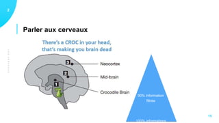 LESCERVEAUX
Parler aux cerveaux
12
15
100% informations
90% information
filtrée
 