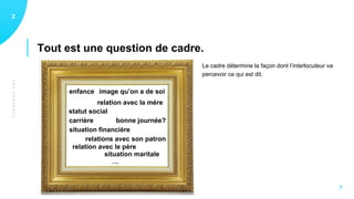 LESCERVEAUX
Tout est une question de cadre.
12
7
enfance
relation avec la mère
relation avec le père
image qu’on a de soi
statut social
bonne journée?
situation financière
carrière
relations avec son patron
situation maritale
…
Le cadre détermine la façon dont l’interlocuteur va
percevoir ce qui est dit.
 