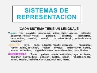 SISTEMAS DE
REPRESENTACION
CADA SISTEMA TIENE UN LENGUAJE.
Visual: ver, previsto, panorama, mirar, claro, oscuro, brillante,
observar, reflejar, vista, percibir, mostrar, demostrar,
perspectiva, revelar, asumir, parpadeo, turbio, punto de vista
visualizar.
AUDITIVA: Oye, onda, silencio, repetir, expresar, murmurar,
rumor, ruido, escuchar, recitar, música, tartamudear, sordo,
suena, armonizar, algarabía, susurrante, sintonizar, tono, timbre.
KINESTÉSICAS: Tocar, palmar, sentir, estrechar, agarrar, tener,
espichar, suave, duro, encajar, captar, sacar, rebotar, chocar,
atraer, repeler, resbalar, contactar, rechazar, fuerte.
 
