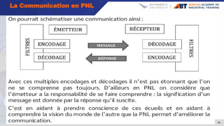 16
La Communication en PNL
 