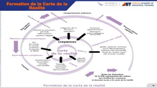 40
UM6P-AAIT_FSI-
V01
Formation de la Carte de la
Réalité
 