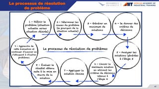 47
Le processus de résolution
de problème
 