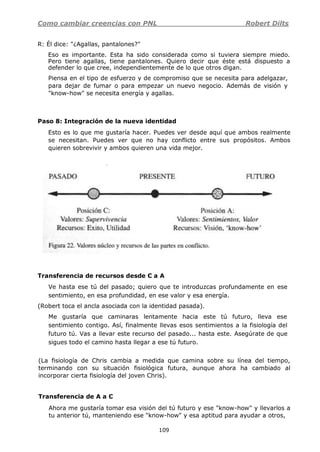 Como cambiar creencias con PNL Robert Dilts
109
R: Él dice: "¿Agallas, pantalones?"
Eso es importante. Esta ha sido considerada como si tuviera siempre miedo.
Pero tiene agallas, tiene pantalones. Quiero decir que éste está dispuesto a
defender lo que cree, independientemente de lo que otros digan.
Piensa en el tipo de esfuerzo y de compromiso que se necesita para adelgazar,
para dejar de fumar o para empezar un nuevo negocio. Además de visión y
"know-how" se necesita energía y agallas.
Paso 8: Integración de la nueva identidad
Esto es lo que me gustaría hacer. Puedes ver desde aquí que ambos realmente
se necesitan. Puedes ver que no hay conflicto entre sus propósitos. Ambos
quieren sobrevivir y ambos quieren una vida mejor.
Transferencia de recursos desde C a A
Ve hasta ese tú del pasado; quiero que te introduzcas profundamente en ese
sentimiento, en esa profundidad, en ese valor y esa energía.
(Robert toca el ancla asociada con la identidad pasada).
Me gustaría que caminaras lentamente hacia este tú futuro, lleva ese
sentimiento contigo. Así, finalmente llevas esos sentimientos a la fisiología del
futuro tú. Vas a llevar este recurso del pasado... hasta este. Asegúrate de que
sigues todo el camino hasta llegar a ese tú futuro.
(La fisiología de Chris cambia a medida que camina sobre su línea del tiempo,
terminando con su situación fisiológica futura, aunque ahora ha cambiado al
incorporar cierta fisiología del joven Chris).
Transferencia de A a C
Ahora me gustaría tomar esa visión del tú futuro y ese "know-how" y llevarlos a
tu anterior tú, manteniendo ese "know-how" y esa aptitud para ayudar a otros,
 