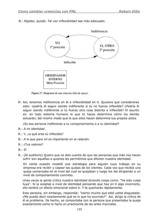 Como cambiar creencias con PNL Robert Dilts
122
B.: Rigidez, quizás. Tal vez inflexibilidad sea más adecuado.
R: Así, tenemos indiferencia en él e inflexibilidad en ti. Quisiera que consideraras
esto: ¿podría él seguir siendo indiferente si tú no fueras inflexible? ¿Podría él
seguir siendo indiferente si tú fueras otra cosa distinta a inflexible? El asunto
es: en todo sistema humano lo que tú haces determina cómo los demás
actuarán, del mismo modo que lo que ellos hacen determina tus propios actos.
¿Es esa persona indiferente a tu comportamiento o a tu identidad?
B.: A mi identidad.
R.: Y, ¿a qué eres tú inflexible?
B.: A lo que para mí es importante en la relación.
R.: ¿Tus valores?
B.: Sí
R.: (Al auditorio) Quiero que os deis cuenta de que las personas que más nos hacen
sufrir son aquéllas a quienes les permitimos que afecten nuestra identidad.
En cierta ocasión modelé una estrategia para alguien cuyo trabajo en su
empresa era recibir y capear las quejas de los clientes. Cada vez que recibía una
queja comenzaba en el nivel del cual se quejaban y luego los iba dirigiendo a un
nivel de comportamiento concreto.
Unas veces la gente critica nuestra identidad diciendo cosas como: "ha sido culpa
tuya". Si la aceptas a nivel de identidad pensando que hay en ti algo incorrecto,
ello tendrá un efecto emocional sobre ti. Y te quemarás rápidamente.
Esta persona, sin embargo, respondía: "siento mucho que esté usted disgustado.
¿Me puede decir exactamente qué es lo que ha ocurrido?". Así, dirige la crítica de
él al problema. De hecho, se comportaba con la persona que presentaba la queja
exactamente como lo haría un practicante de las artes marciales.
 