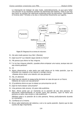 Como cambiar creencias con PNL Robert Dilts
124
Lo interesante de trabajar de este modo, sistemáticamente, es que para hallar
una solución no es necesario cambiar los elementos del sistema. Todo lo que hay
que hacer es cambiar las relaciones existentes entre los elementos. ¿Qué pasaría
si hicieras esto? Tómalos a los dos e intercambia físicamente sus lugares.
B.: De este modo parece muy fácil. (Riendo)
R: ¿Qué ocurre? ¿La relación sigue siendo la misma?
B.: Me parece que ahora no hay ninguna.
R: Y si no hay ninguna relación, ¿puedes ahora empezar una nueva, aunque sea con
esa misma persona?
B.: Sí.
R: Ahora observemos a esta parte que está ahora en la meta posición, que es
inflexible con respecto a tus valores y contigo misma.
¿Deseas ahora tener una relación con esa persona?
B.: No, en absoluto.
R: ¿Qué tipo de relación te asegurarías de tener en caso de que en un futuro
hablaras de nuevo con esa persona?
B.: El problema ahora es que no deseo ya comunicarme con él.
R: ¿Qué te haría desear comunicarte?
B.: Una persona más sincera. Un poco más auténtica.
R: Bien. Ahora ponte por un momento en la posición de esa otra persona. Si
estuvieras experimentando el mundo como esa persona, ¿qué te haría una
persona un poco más sincera y más auténtica?
(Bárbara pasa a la posición de la otra persona. Piensa profundamente durante
un momento).
B.: Confianza en sí mismo.
R: Ahora salte totalmente del sistema y ven a la cuarta posición. Quiero que te des
cuenta de algo importante.
 