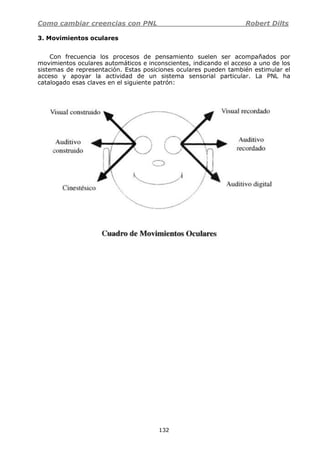 Como cambiar creencias con PNL Robert Dilts
132
3. Movimientos oculares
Con frecuencia los procesos de pensamiento suelen ser acompañados por
movimientos oculares automáticos e inconscientes, indicando el acceso a uno de los
sistemas de representación. Estas posiciones oculares pueden también estimular el
acceso y apoyar la actividad de un sistema sensorial particular. La PNL ha
catalogado esas claves en el siguiente patrón:
 