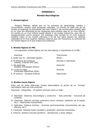 Como cambiar creencias con PNL Robert Dilts
133
APENDICE C
Niveles Neurológicos
1. Niveles lógicos
Gregory Bateson señaló que en los procesos de aprendizaje, cambio y
comunicación, existen unas jerarquías naturales. La función de cada uno de los
niveles es organizar la información del nivel inferior y las normas para cambiar algo
en un nivel son diferentes de las necesarias para cambiar algo en un nivel inferior.
Un cambio en un nivel inferior puede afectar a los niveles superiores, pero ello no
necesariamente ocurre siempre. Sin embargo, todo cambio en un nivel superior
modifica cosas en los niveles inferiores a fin de que estos apoyen los cambios
realizados en el nivel superior. Bateson observó que, con frecuencia, la confusión de
los niveles lógicos es lo que origina los problemas.
2. Niveles lógicos en PNL
Los siguientes niveles lógicos son los más básicos e importantes en la PNL:
Espiritual Transmisión
A. Quién soy Yo - Identidad (Quién) Misión
B. Mi Sistema de Creencias Permiso y motivación
Valores, Criterios (Por qué)
C. Mis Aptitudes Dirección
Estados, Estrategias (Cómo)
D. Lo que yo hago Acciones
Conouctas Específicas (Qué)
E. Mi entorno - Contexto Exterior Reacciones
3. Niveles neuro-lógicos
Cada uno de estos diferentes niveles desencadena la acción de un "circuito"
neurológico cada vez más profundo.
Espiritual - Holográfico - El sistema nervioso como un todo.
A. Identidad: Sistemas inmunológico y endocrino – Vida profunda - funciones de
sustento.
B. Creencias: Sistema nervioso autónomo (ritmo cardiaco, dilatación de la pupila,
etc.) - Reacciones inconscientes.
C. Aptitudes: Sistema Cortical - Acciones semiconscientes (movimientos del ojo,
postura, etc.)
D. Conducta: Sistema motor (cerebelo y pirámide) Acciones conscientes.
E. Entorno: Sistema nervioso periférico - Sensaciones y actos reflejos.
 