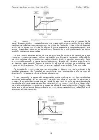 Como cambiar creencias con PNL Robert Dilts
16
Lo mismo ocurre en el campo de la
salud. Aunque alguien crea con firmeza que puede adelgazar, es evidente que todos
sus kilos de más no van a desaparecer de golpe. La fase más crítica coincidirá con el
punto de la curva en el cual la distancia entre creencia y comportamiento sea
mayor. Luego las creencias se estabilizan y finalmente el comportamiento se eleva
también hasta casi alcanzarlas.
Lo que ocurre algunas veces es que en esa fase la persona se desanima y sus
creencias comienzan a caer. Incluso es posible que lleguen a descender más allá de
su nivel original de competencia, retrocediendo todo el camino avanzado. Esto
ocurre mucho cuando la gente intenta adelgazar. Al principio pierden peso durante
un tiempo, pero cuando llegan al punto en el que el proceso se estabiliza, sus
creencias se desploman. Entonces recuperan todo el peso pedido. O incluso más.
Es importante comprender que las creencias no tienen por qué ajustarse a la
realidad presente. Su finalidad es suministrar una motivación a fin de que el
desempeño comience a elevarse hasta alcanzarlas.
Y, por supuesto, la curva del desempeño puede mejorarse con las estrategias
mentales adecuadas. No es necesario dejarla que siga el proceso de ensayos y
errores. Si un estudiante cree que es capaz de leer pero no se le ha suministrado la
estrategia adecuada para desarrollar esta aptitud, él mismo tendrá que desarrollar
su propia estrategia y entonces la curva se elevará más lentamente. Cuanto más
lenta sea la elevación de la curva hacia las creencias o expectativas, más difícil será
mantener dichas creencias.
 