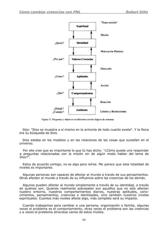 Como cambiar creencias con PNL Robert Dilts
41
Dijo: "Dios se muestra a sí mismo en la armonía de todo cuanto existe". Y la física
era su búsqueda de Dios.
Dios estaba en los modelos y en las relaciones de las cosas que sucedían en el
universo.
Por ello creo que es importante lo que tú has dicho: "¿Cómo puede uno responder
a preguntas relacionadas con la misión sin de algún modo hablar del tema de
Dios?".
Estoy de acuerdo contigo, no es algo para reírse. Me parece que esta totalidad de
niveles es importante.
Algunas personas son capaces de afectar al mundo a través de sus pensamientos.
Otras afectan al mundo a través de su influencia sobre las creencias de los demás.
Algunos pueden afectar al mundo simplemente a través de su identidad, a través
de quiénes son. Quienes realmente sobresalen son aquéllos que no sólo afectan
nuestro entorno, nuestros comportamientos diarios, nuestras aptitudes, cono-
cimientos, pensamientos, creencias e identidades, sino también nuestros niveles
espirituales. Cuantos más niveles afecte algo, más completo será su impacto.
Cuando trabajamos para cambiar a una persona, organización o familia, algunas
veces el problema es el comportamiento, otras veces el problema son las creencias
y a veces el problema atraviesa varios de estos niveles.
 