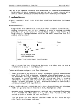 Como cambiar creencias con PNL Robert Dilts
60
Para mí, lo que tenemos aquí es un buen ejemplo de una creencia relacionada con
la identidad. No tiene necesariamente que ver con el mundo concreto de la
realidad exterior, tiene que ver con el mundo interno de tu propia identidad.
A través del tiempo
R: Ahora, desde aquí afuera, fuera de esa línea, quiero que veas todo lo que hemos
hecho.
Teníamos ese temor.
Luego estaba esto sobre lo que tuviste que saltar, y después regresaste aquí.
Durante un momento diste un paso más atrás de ello y te liberaste. Entonces
pensaste en ello y eso regresó. Te moviste hacia un pasado más distante y la
situación mejoró, pero entonces te "emparedó" de nuevo. Quiero que veas todo
desde el exterior. ¿Vale?
¿De donde procede eso? ¿Procede de allá atrás o de algún lugar de aquí y
sencillamente es capaz de ir donde quiera?
(Robert señala algunos lugares en la línea del tiempo.)
C.: Pienso que viene de algún lugar de aquí (la experiencia negativa) y entonces se
pega detrás de mí. Pero se esconde y se pega a mí donde quiera que yo vaya,
con mi mente o mi cuerpo, me sigue. Tengo la sensación de que es como una
sanguijuela. Si intento quitármela, o se hace mucho más fuerte y termina
cubriéndome hasta que esté completamente exhausta, o bien me la quito, la
aplasto y la mato. Entonces me alejo corriendo rápidamente y, cuando llego
adonde quiero ir, allí está, esperándome.
R: Ahora estáis oyendo el tipo de cosas que ocurren con las creencias, los diferentes
modos con que esta creencia funciona en Carla, el callejón sin salida.
Antes de seguir, observad que estamos recibiendo una representación disociada
de eso. Cuando ella estaba sobre la línea, estaba más atrapada en ello, Una
vez que ha salido su relación con "eso" es diferente.
Aquí, yo quería que ella estuviera asociada dentro de eso. Fuera de aquí
estamos disociados de eso, mirándolo.
 