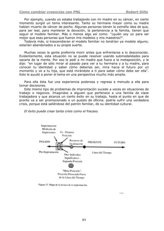Como cambiar creencias con PNL Robert Dilts
83
Por ejemplo, cuando yo estaba trabajando con mi madre en su cáncer, en cierto
momento surgió un tema interesante. Tanto su hermana mayor como su madre
habían muerto de cáncer de pecho. Algunas personas tienen la extraña idea de que,
para ser leal, para mantener la devoción, la pertenencia a la familia, tienen que
seguir el modelo familiar. Más o menos algo así como: "¿quién soy yo para ser
mejor que esas personas que fueron mis modelos y mis maestros?".
Todavía más, si trascendieran el modelo familiar no tendrían ya modelo alguno;
estarían abandonados a su propia suerte.
Muchas veces la gente preferiría morir antes que enfrentarse a lo desconocido.
Evidentemente, esta situación no se puede resolver usando submodalidades para
sacarla de la mente. Por eso le pedí a mi madre que fuera a la metaposición, y le
dije: "en lugar de sólo mirar al pasado para ver a tu hermana y a tu madre, para
conocer tu identidad y saber cómo deberías ser, mira hacia el futuro por un
momento y ve a tu hija, que está mirándote a ti para saber cómo debe ser ella".
Esto le ayudó a poner el tema en una perspectiva mucho más amplia.
Para ella ésta fue una experiencia poderosa y regresa a menudo a ella para
tomar decisiones.
Este mismo tipo de problemas de improntación sucede a veces en situaciones de
trabajo o negocios. Imagináos a alguien que pertenece a una familia de clase
trabajadora y que alcanza un cierto éxito en su trabajo, hasta el punto en que de
pronto va a ser promocionado a un puesto de oficina. podría sufrir una verdadera
crisis, porque está saliéndose del patrón familiar, de su identidad cultural.
El éxito puede crear tanta crisis como el fracaso.
 
