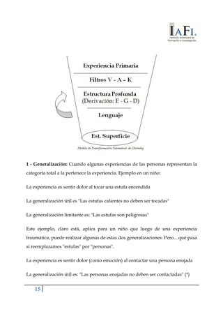 1 - Generalización: Cuando algunas experiencias de las personas representan la 
categoría total a la pertenece la experiencia. Ejemplo en un niño: 
La experiencia es sentir dolor al tocar una estufa encendida 
La generalización útil es "Las estufas calientes no deben ser tocadas" 
La generalización limitante es: "Las estufas son peligrosas" 
Este ejemplo, claro está, aplica para un niño que luego de una experiencia 
traumática, puede realizar algunas de estas dos generalizaciones. Pero... qué pasa 
si reemplazamos "estufas" por "personas". 
La experiencia es sentir dolor (como emoción) al contactar una persona enojada 
La generalización útil es: "Las personas enojadas no deben ser contactadas" (*) 
15 
 