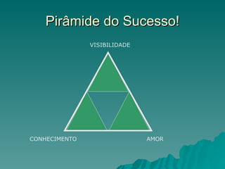 Pirâmide do Sucesso! VISIBILIDADE CONHECIMENTO AMOR 
