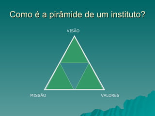Como é a pirâmide de um instituto? VISÃO MISSÃO VALORES 