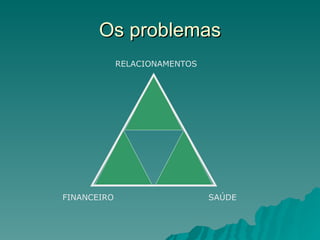 Os problemas RELACIONAMENTOS FINANCEIRO SAÚDE 