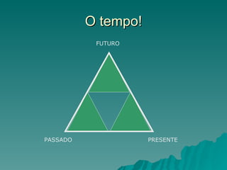 O tempo! FUTURO PASSADO PRESENTE 
