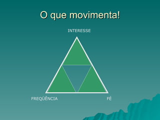 O que movimenta! INTERESSE FREQÜÊNCIA FÉ 