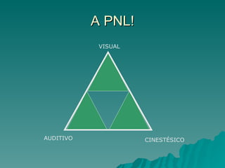 A PNL! VISUAL AUDITIVO CINESTÉSICO 