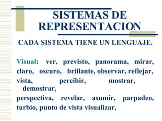 SISTEMAS DE REPRESENTACION CADA SISTEMA TIENE UN LENGUAJE. Visual :  ver,  previsto,  panorama,  mirar, claro,  oscuro,  brillante, observar, reflejar, vista,  percibir,  mostrar,  demostrar, perspectiva,  revelar,  asumir,  parpadeo, turbio, punto de vista visualizar,  