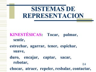 SISTEMAS DE REPRESENTACION KINESTÉSICAS :  Tocar,  palmar,  sentir,  estrechar,  agarrar,  tener,  espichar,  suave, duro,  encajar,  captar,  sacar,  rebotar, chocar,  atraer,  repeler, resbalar, contactar, rechazar, fuerte. E4 