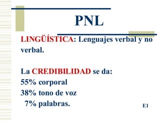 PNL LINGÜÍSTICA : Lenguajes verbal y no verbal. La  CREDIBILIDAD  se da:  55% corporal 38% tono de voz 7% palabras. E1 