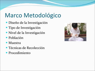 Marco Metodológico Diseño de la Investigación Tipo de Investigación Nivel de la Investigación Población  Muestra Técnicas de Recolección Procedimiento 