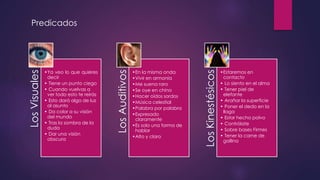 Predicados
LosVisuales
•Ya veo lo que quieres
decir
• Tiene un punto ciego
• Cuando vuelvas a
ver todo esto te reirás
• Esto dará algo de luz
al asunto
• Da color a su visión
del mundo
• Tras la sombra de la
duda
• Dar una visión
obscura
LosAuditivos
•En la misma onda
•Vivir en armonía
•Me suena raro
•Se oye en chino
•Hacer oídos sordos
•Música celestial
•Palabra por palabra
•Expresado
claramente
•Es solo una forma de
hablar
•Alto y claro
LosKinestésicos
•Estaremos en
contacto
• Lo siento en el alma
• Tener piel de
elefante
• Arañar la superficie
• Poner el dedo en la
llaga
• Estar hecho polvo
• Contrólate
• Sobre bases Firmes
• Tener la carne de
gallina
 