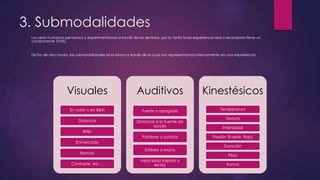 3. Submodalidades
Los seres humanos pensamos y experimentamos a través de los sentidos, por lo tanto toda experiencia real o recordada tiene un
componente (VAK).
Dicho de otro modo, las submodalidades es la forma a través de la cual nos representamos internamente en una experiencia.
Visuales
En color o en B&N
Distancia
Brillo
Enmarcado
Borroso
Contraste, etc…
Auditivos
Fuerte o apagado
Distancia a la fuente de
sonido
Palabras o sonidos
Estéreo o Mono
Velocidad (rápido o
lento)
Kinestésicos
Temperatura
Textura
Intensidad
Presión (Fuerte, flojo)
Duración
Peso
Forma
 