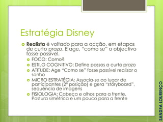 Estratégia Disney
Realista é voltado para a acção, em etapas
de curto prazo. E age, “como se” o objectivo
fosse possível.







FOCO: Como?
ESTILO COGNITIVO: Define passos a curto prazo
ATITUDE: Age “Como se” fosse possível realizar o
sonho
MICRO ESTRATÉGIA: Associa-se ao lugar de
participantes (2ª posição) e gera “storyboard”,
sequência de imagens
FISIOLOGIA: Cabeça e olhos para a frente.
Postura simétrica e um pouco para a frente

SANDRA LOURENÇO



 