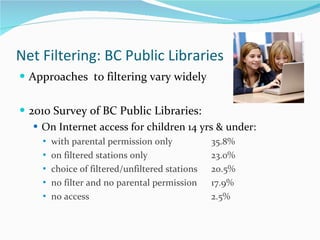 Net Filtering: BC Public Libraries Approaches  to filtering vary widely 2010 Survey of BC Public Libraries: On Internet access for children 14 yrs & under:    with parental permission only 35.8% on filtered stations only  23.0% choice of filtered/unfiltered stations 20.5% no filter and no parental permission 17.9% no access 2.5% 