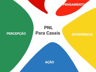PNL Para Casais PENSAMENTO AÇÃO PERCEPÇÃO EXPERiÊNCIA 