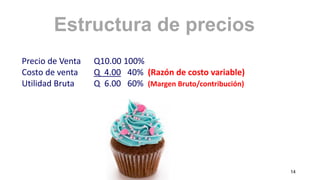 14
Precio de Venta Q10.00 100%
Costo de venta Q 4.00 40% (Razón de costo variable)
Utilidad Bruta Q 6.00 60% (Margen Bruto/contribución)
Estructura de precios
 
