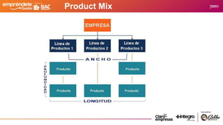 Product Mix
 
