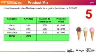 Product Mix
5
Usted tiene un local en Miraflores donde tiene gastos fijos totales de Q20,000
Categoría % Ventas Margen de
contribución
Precio de
venta
Fresa 20% 70% Q 10.00
Vainilla 30% 60% Q 10.00
Chocolate 50% 50% Q 10.00
TOTAL 100%
 