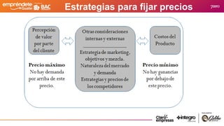 Estrategias para fijar precios
 